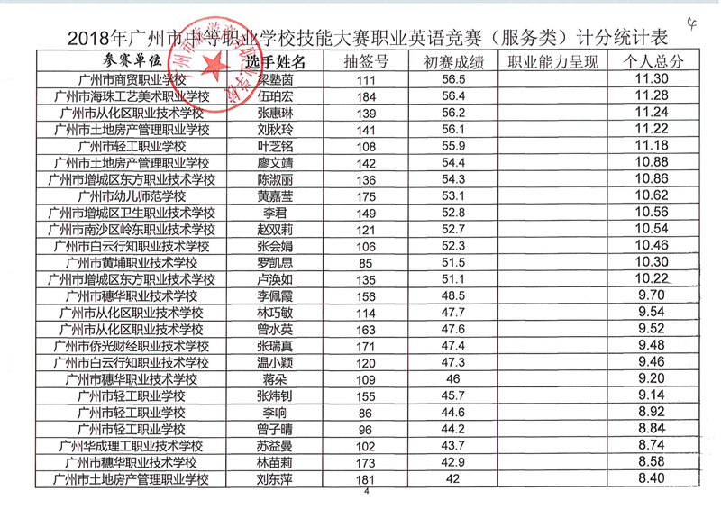 2018服务类英语竞赛成绩_03.png